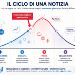 Cos’è il newsjacking